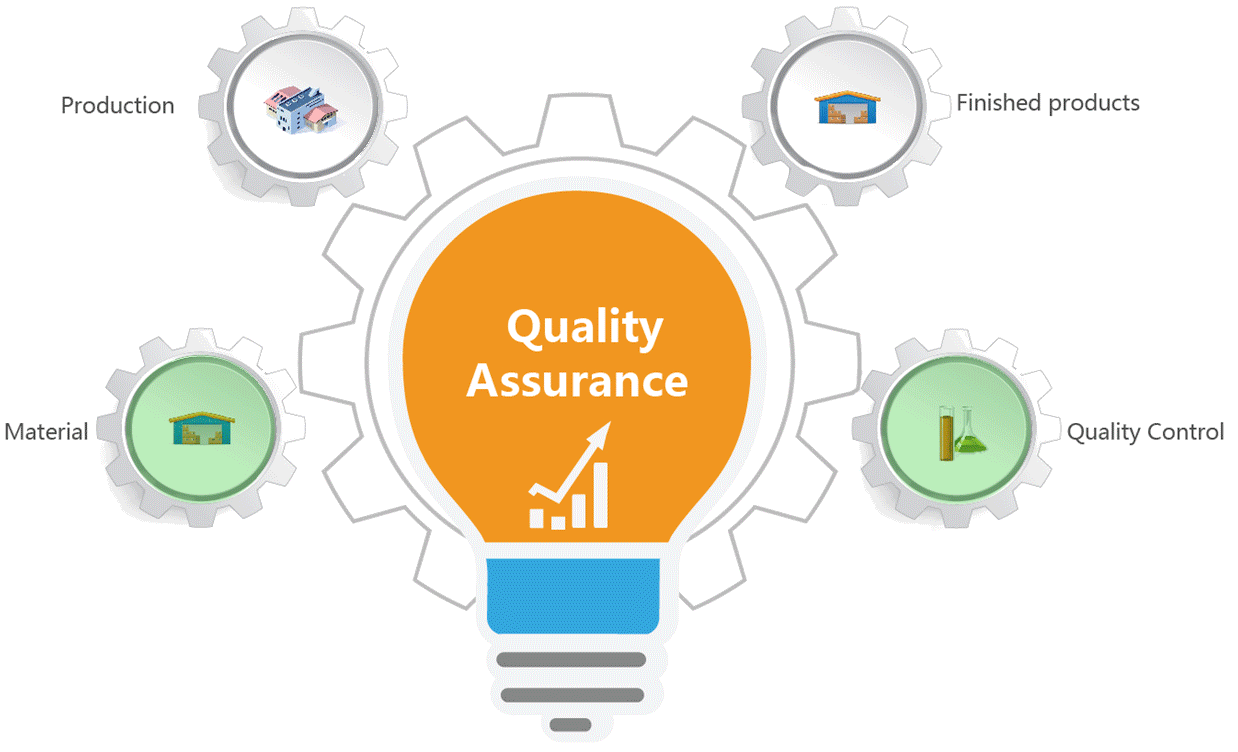 quality-assurance